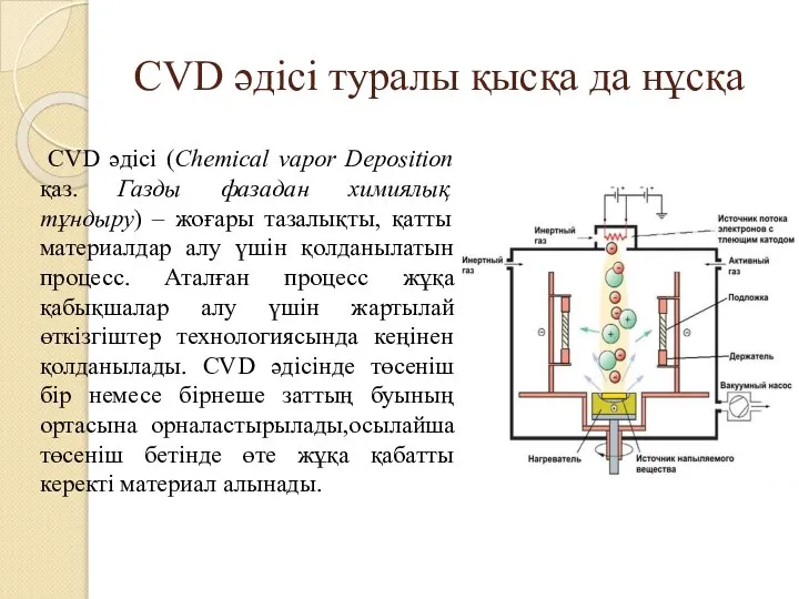 CVD әдісі туралы қысқа да нұсқа CVD әдісі (Chemical vapor Deposition