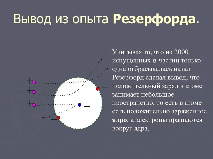 Вывод из опыта Резерфорда. Учитывая то, что из 2000 испущенных α-частиц