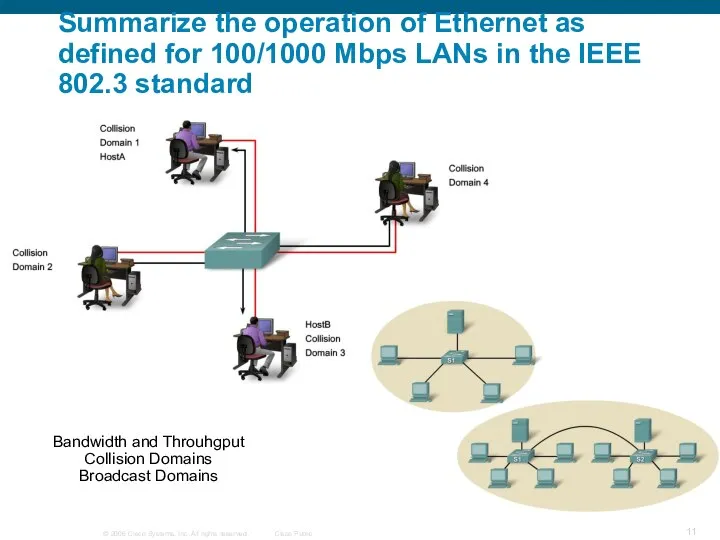 Bandwidth and Throuhgput Collision Domains Broadcast Domains Summarize the operation of