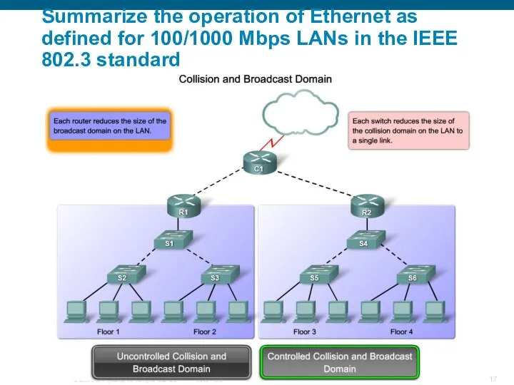 Summarize the operation of Ethernet as defined for 100/1000 Mbps LANs in the IEEE 802.3 standard