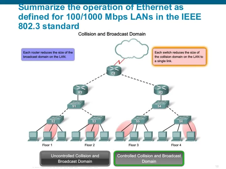 Summarize the operation of Ethernet as defined for 100/1000 Mbps LANs in the IEEE 802.3 standard