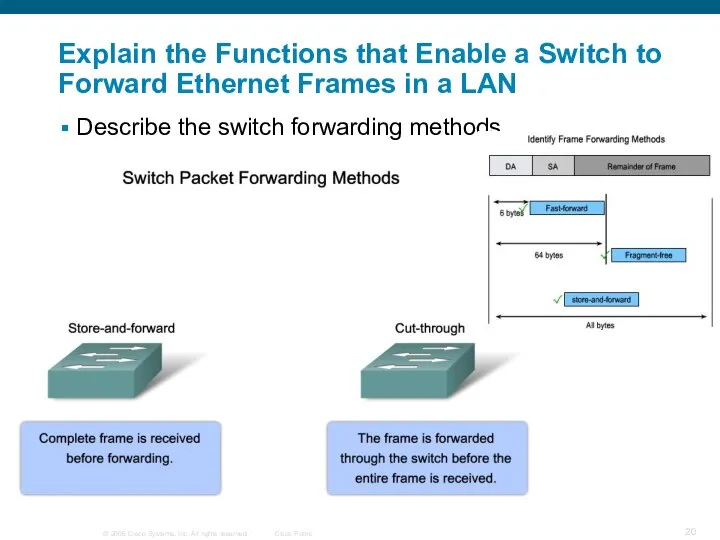 Describe the switch forwarding methods Explain the Functions that Enable a