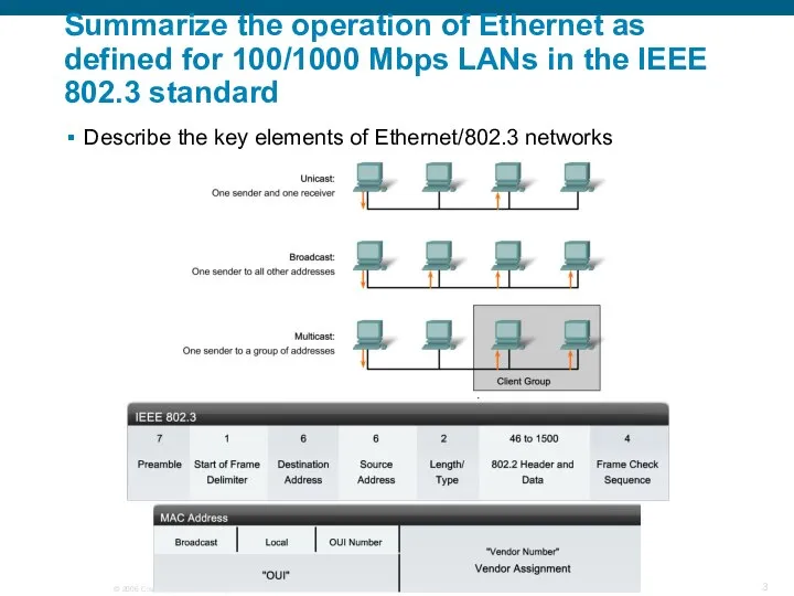 Summarize the operation of Ethernet as defined for 100/1000 Mbps LANs