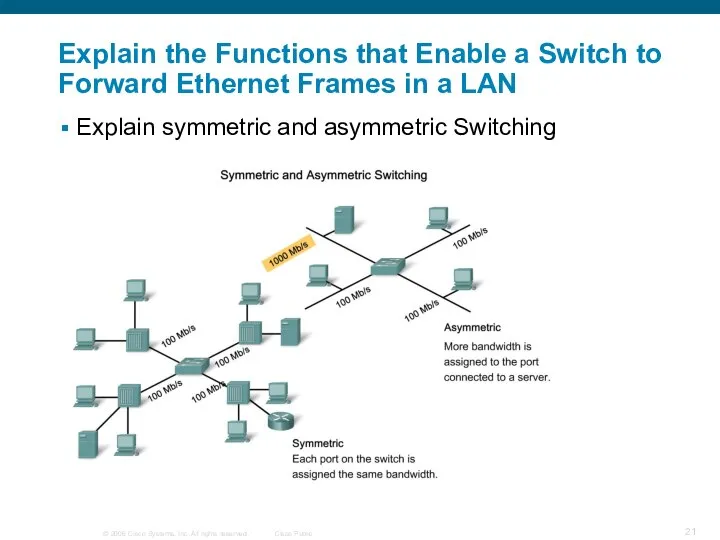 Explain the Functions that Enable a Switch to Forward Ethernet Frames