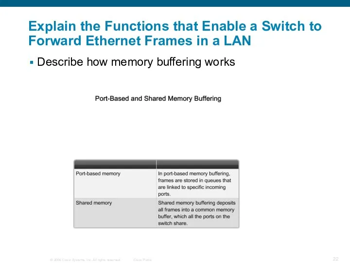 Explain the Functions that Enable a Switch to Forward Ethernet Frames