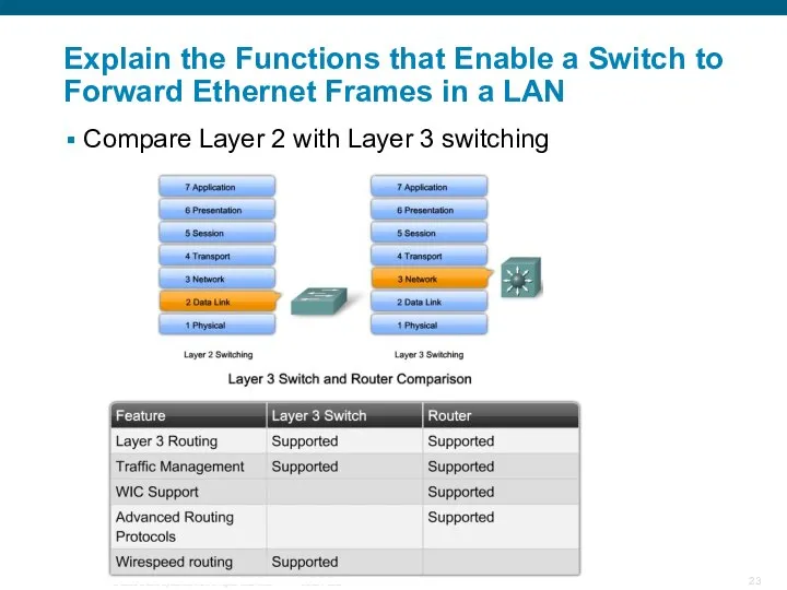 Explain the Functions that Enable a Switch to Forward Ethernet Frames