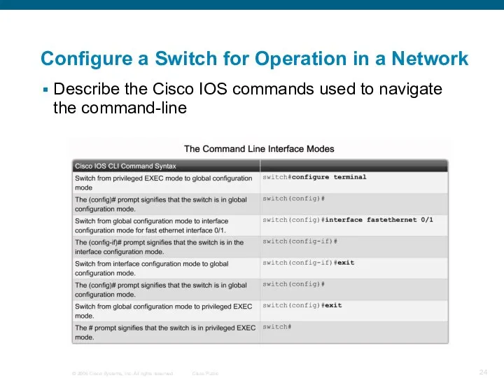Configure a Switch for Operation in a Network Describe the Cisco