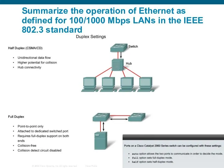 Summarize the operation of Ethernet as defined for 100/1000 Mbps LANs in the IEEE 802.3 standard