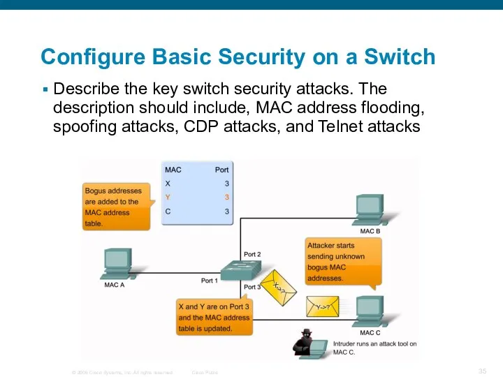 Describe the key switch security attacks. The description should include, MAC