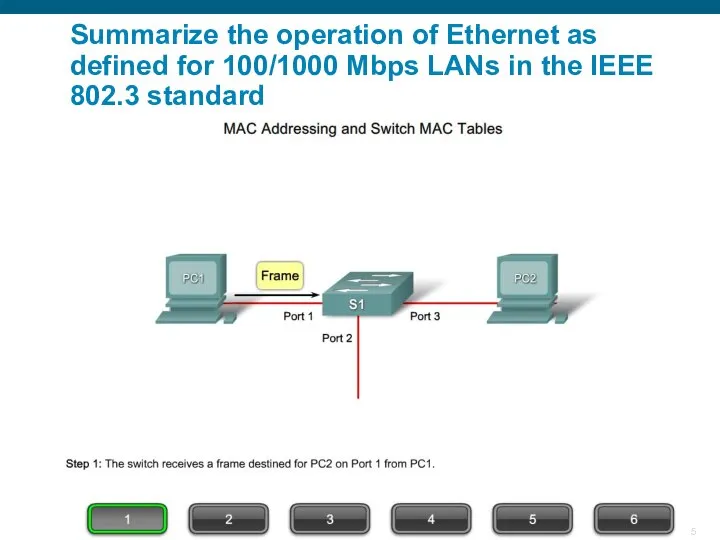 Summarize the operation of Ethernet as defined for 100/1000 Mbps LANs in the IEEE 802.3 standard