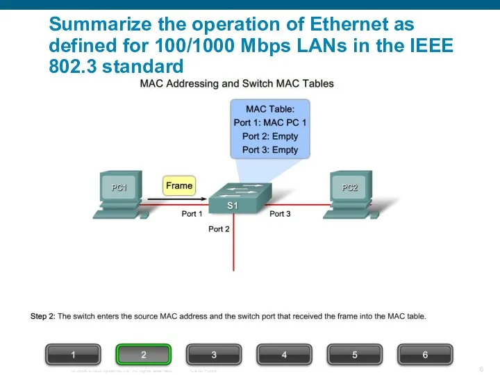 Summarize the operation of Ethernet as defined for 100/1000 Mbps LANs in the IEEE 802.3 standard