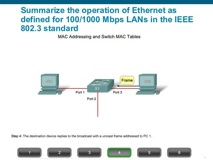 Summarize the operation of Ethernet as defined for 100/1000 Mbps LANs in the IEEE 802.3 standard