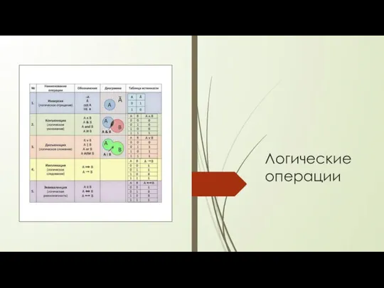 Логические операции