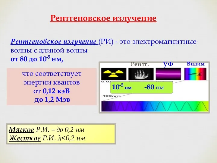 Рентгеновское излучение Рентгеновское излучение (РИ) - это электромагнитные волны с длиной