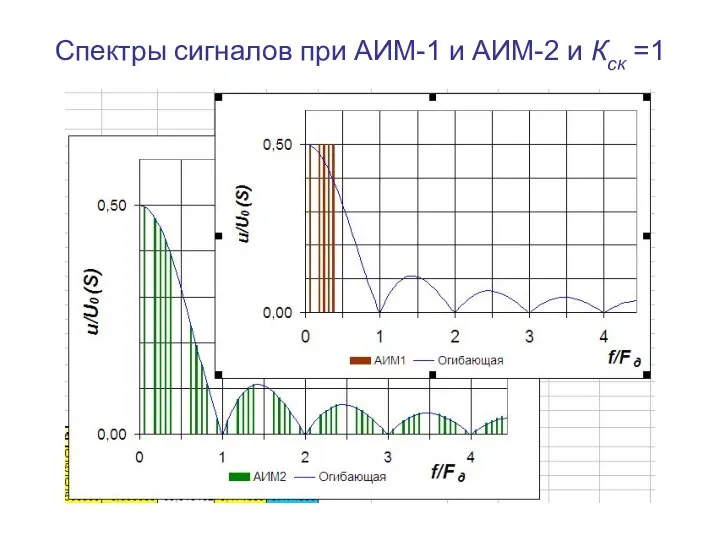 Спектры сигналов при АИМ-1 и АИМ-2 и Кск =1