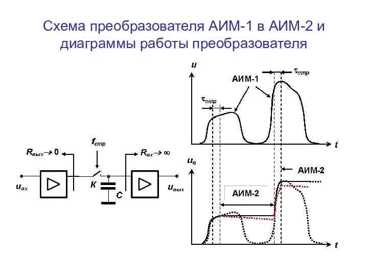 Схема преобразователя АИМ-1 в АИМ-2 и диаграммы работы преобразователя