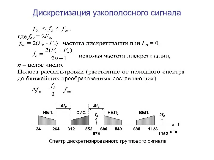 Дискретизация узкополосного сигнала