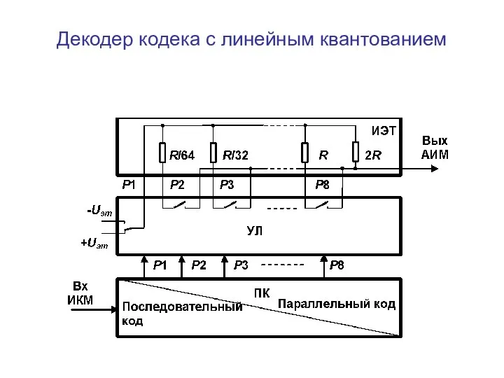 Декодер кодека с линейным квантованием