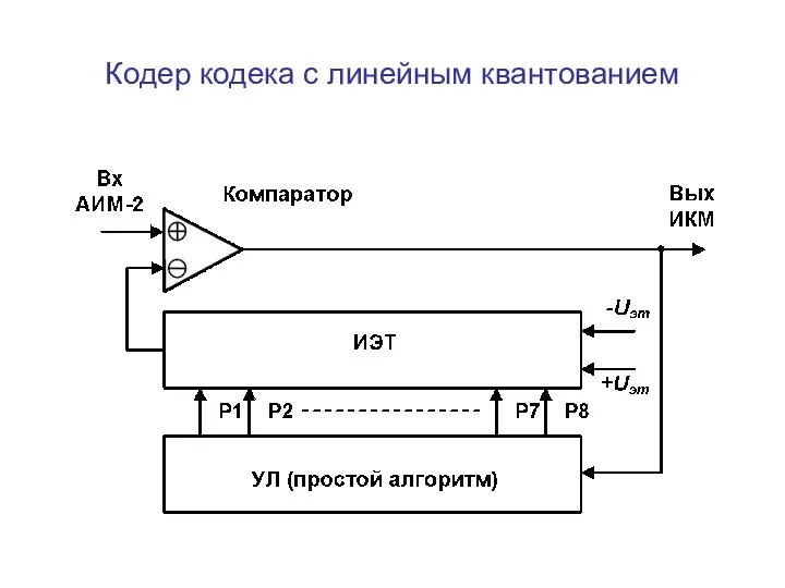 Кодер кодека с линейным квантованием