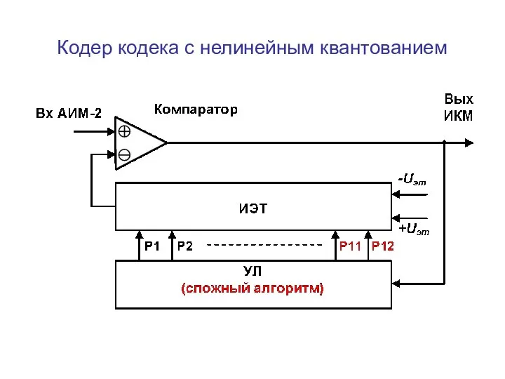 Кодер кодека с нелинейным квантованием