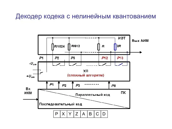 Декодер кодека с нелинейным квантованием