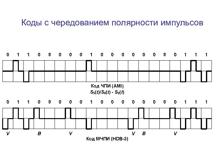 Коды с чередованием полярности импульсов