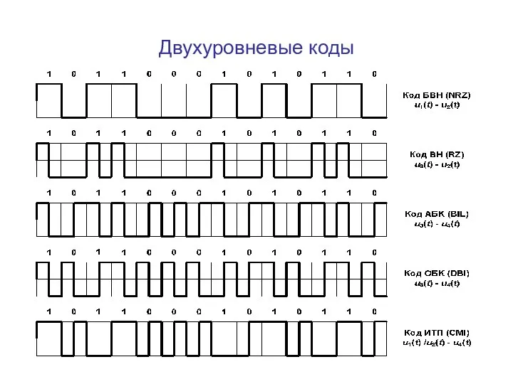 Двухуровневые коды