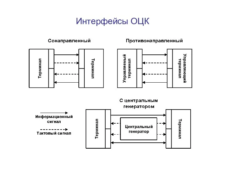 Интерфейсы ОЦК