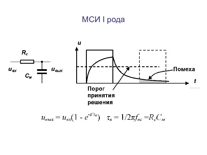 МСИ I рода