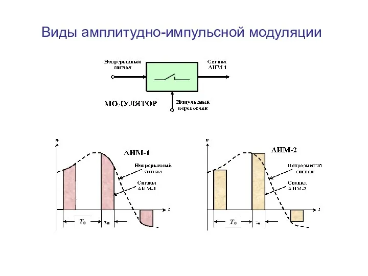 Виды амплитудно-импульсной модуляции