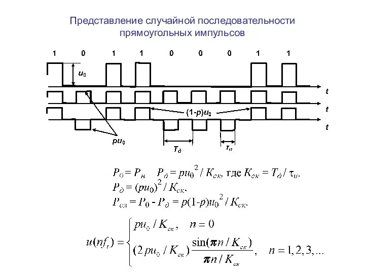 Представление случайной последовательности прямоугольных импульсов