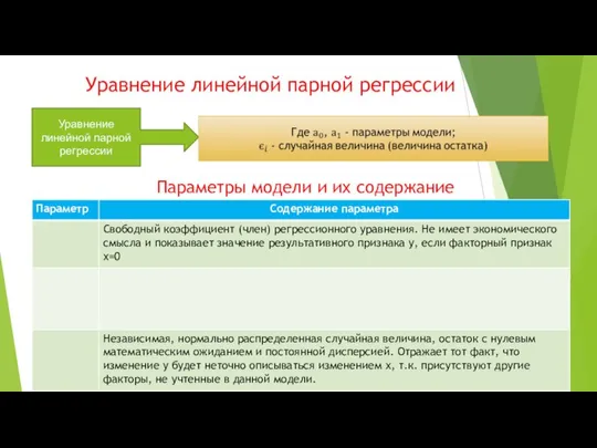 Уравнение линейной парной регрессии Уравнение линейной парной регрессии Параметры модели и их содержание