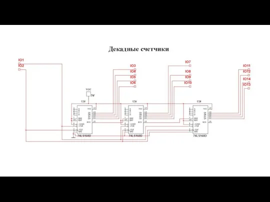 Декадные счетчики