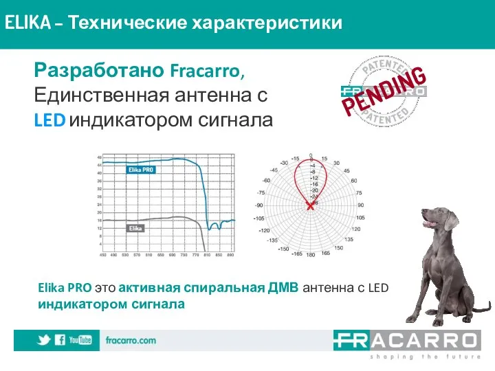 ELIKA – Технические характеристики Разработано Fracarro, Единственная антенна с LED индикатором