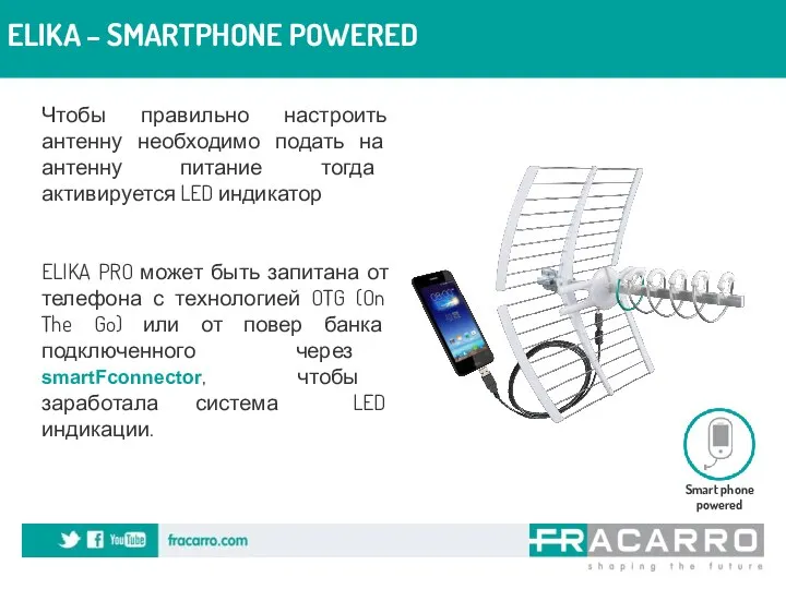 ELIKA – SMARTPHONE POWERED Чтобы правильно настроить антенну необходимо подать на