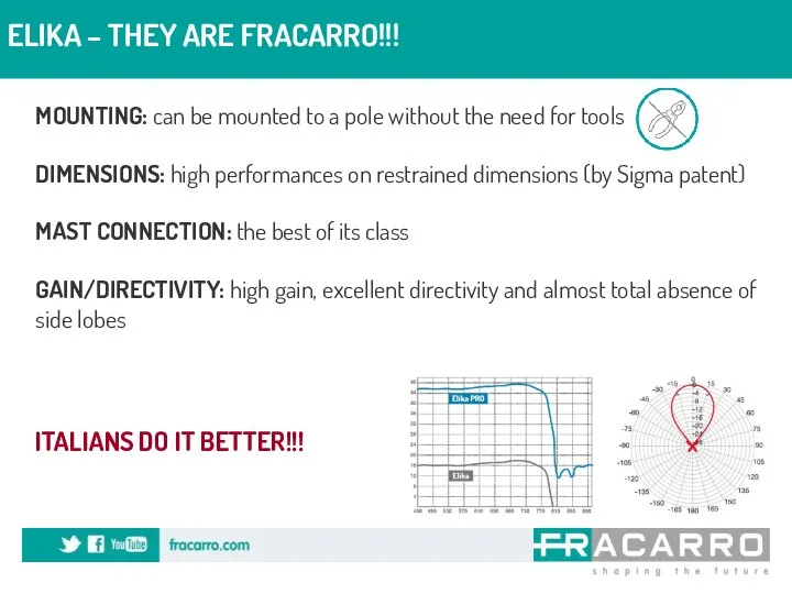 ELIKA – THEY ARE FRACARRO!!! MOUNTING: can be mounted to a