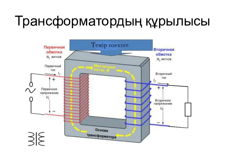 Трансформатордың құрылысы