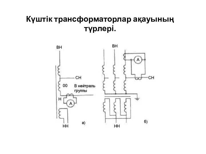 Күштік трансформаторлар ақауының түрлері.