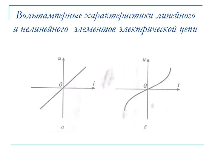 Вольтамперные характеристики линейного и нелинейного элементов электрической цепи