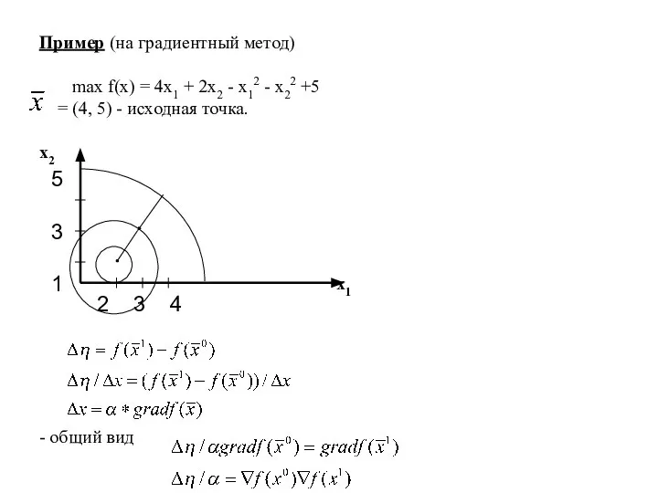 Пример (на градиентный метод) max f(x) = 4x1 + 2x2 -