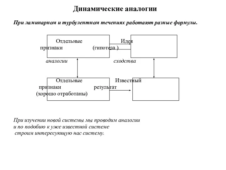 Динамические аналогии При ламинарном и турбулентном течениях работают разные формулы. Отдельные