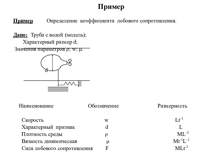 Пример Пример Определение коэффициента лобового сопротивления. Дано: Труба с водой (модель);