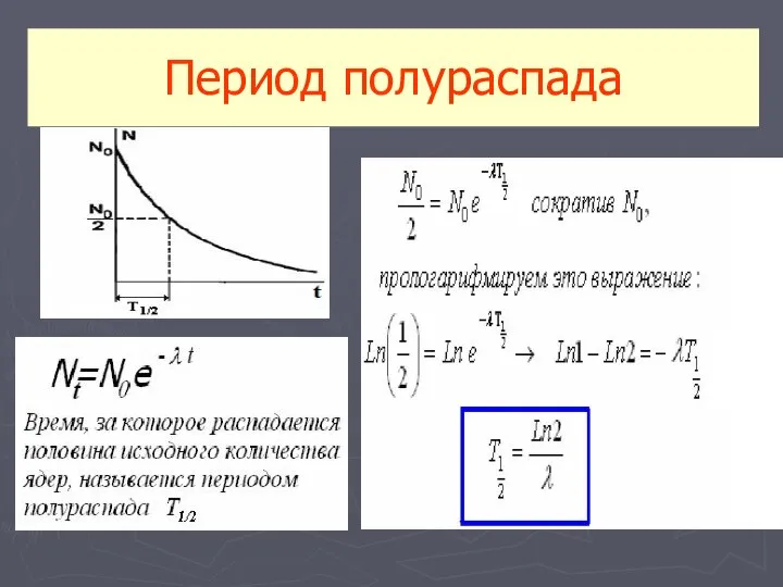 Период полураспада