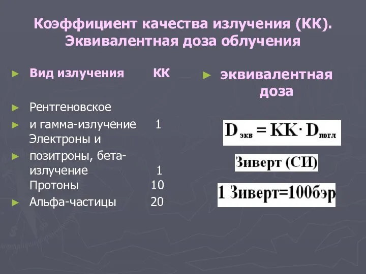 Вид излучения КК Рентгеновское и гамма-излучение 1 Электроны и позитроны, бета-излучение