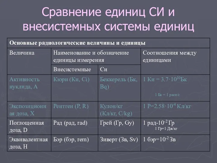 Сравнение единиц СИ и внесистемных системы единиц