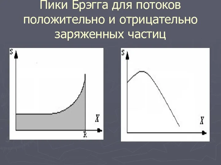 Пики Брэгга для потоков положительно и отрицательно заряженных частиц