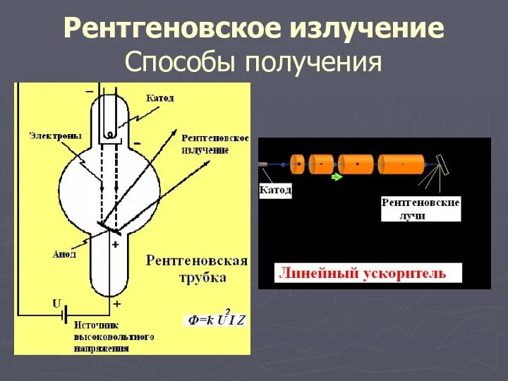 Рентгеновское излучение Способы получения