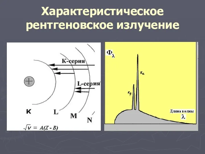 Характеристическое рентгеновское излучение