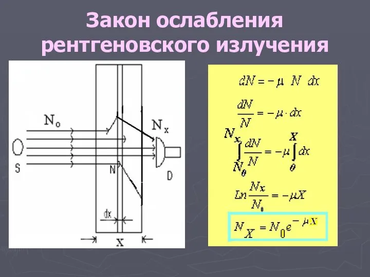 Закон ослабления рентгеновского излучения