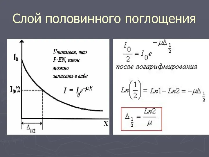 Слой половинного поглощения